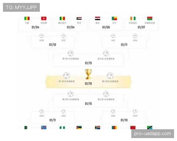 2026世界杯48队赛制详解小组前两名和8个第三名如何晋级32强