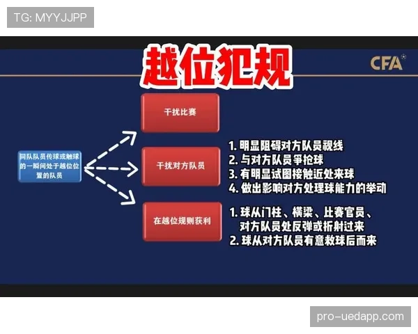 沙滩足球规则:无越位、换人与犯规判罚要点 沙滩足球规则:无越位、换人与犯规判罚要点