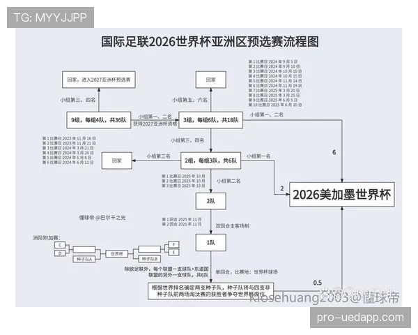 2026世界杯完整版分组资格规则 2026世界杯完整版分组资格规则