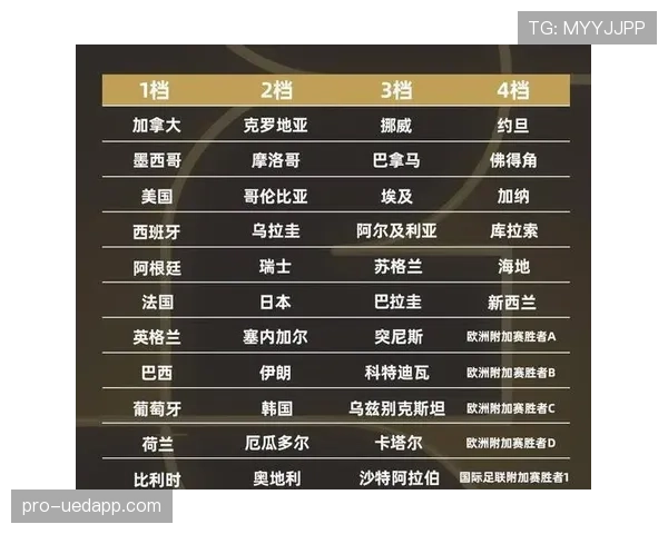 2026世界杯东道主如何进入分组抽签